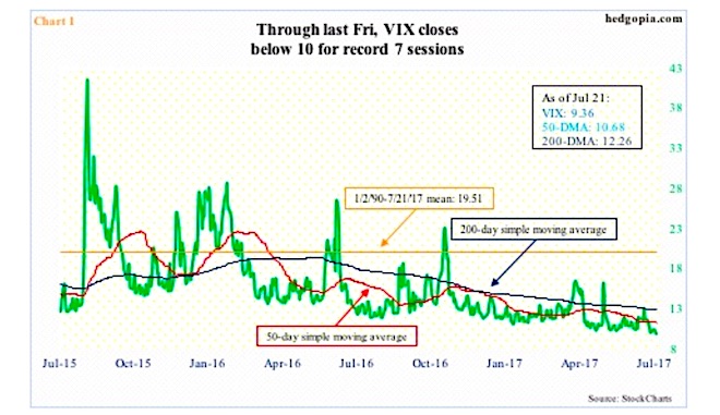 Vix Vxv Chart