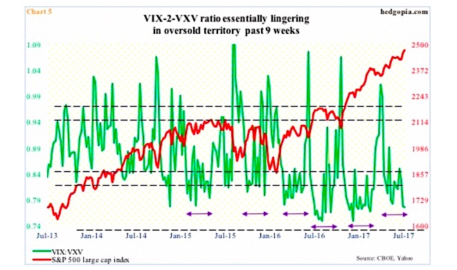 Vxv Vix Ratio Chart