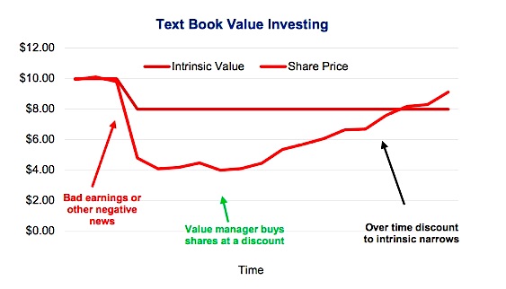 canslim vs value investing book