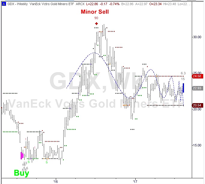 Chart Gdx