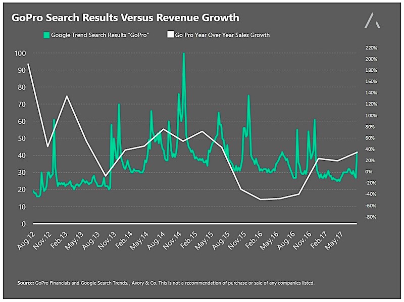 Gopro Sales Chart