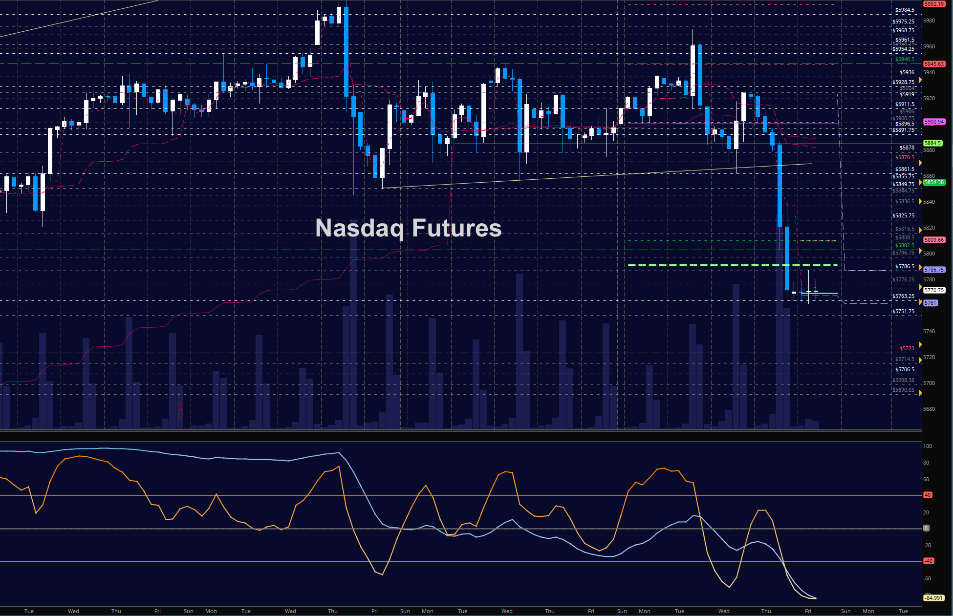 Sp500 Futures Live Chart