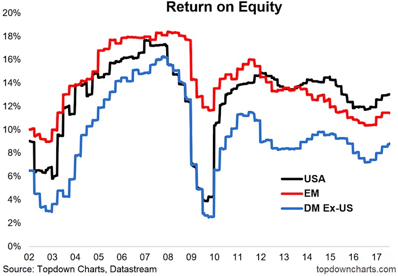 Free Equity Charts