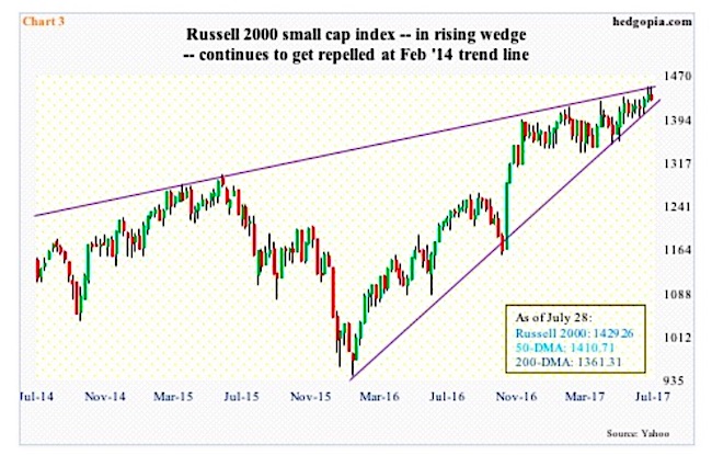 Us Stock Market Trend Chart