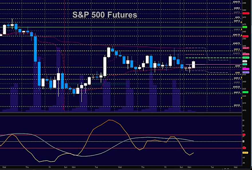 s&p 500 futures trading price targets resistance_28 august 2017