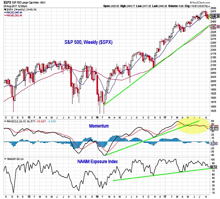 Indexcboe Inx Chart