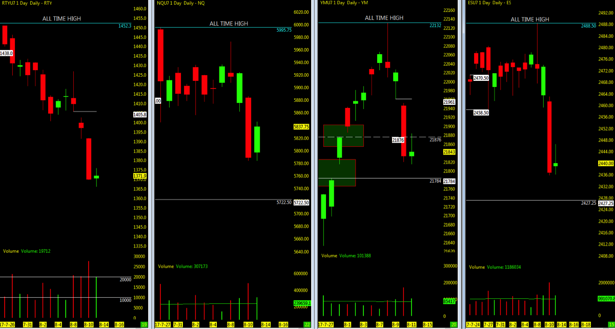 Es Future Chart