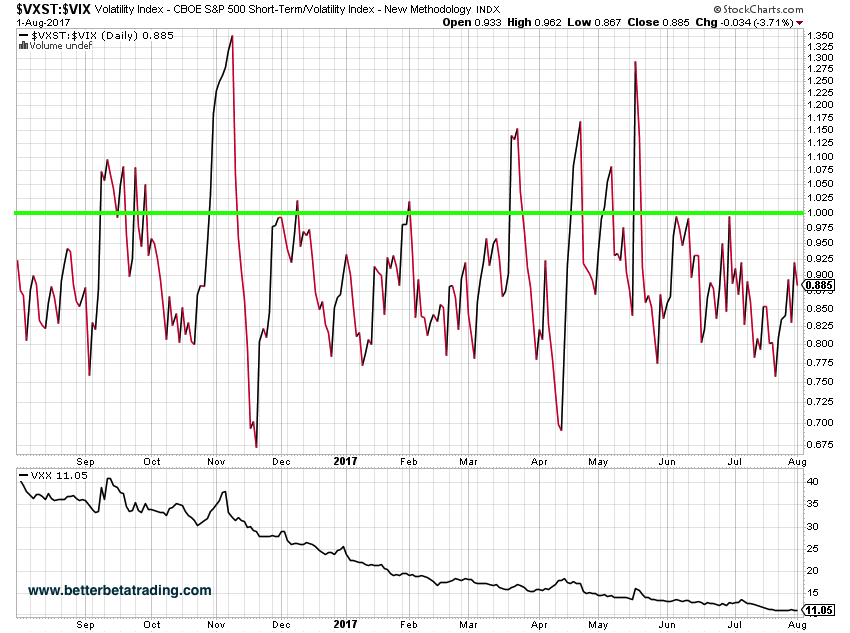 Vix Vs Vxx Chart