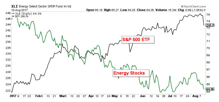 4 Reasons For Investors To Be Wary Of Energy Stocks