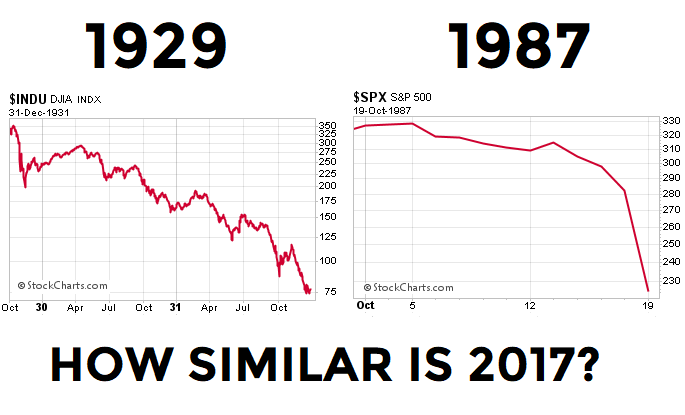 1929 Stock Market Crash Chart