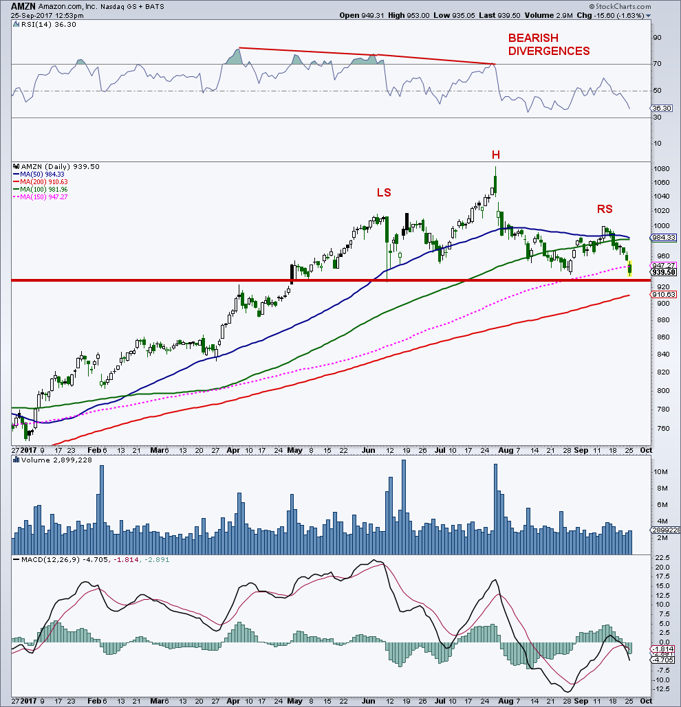 Amazon 10 Year Stock Chart