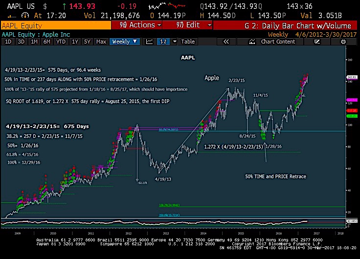 Free Equity Charts