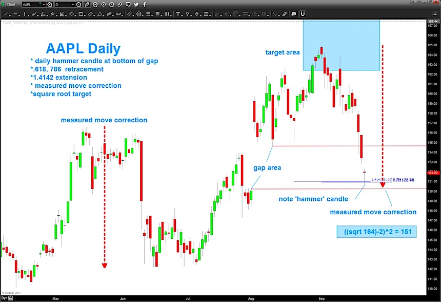 Aapl Stock Chart