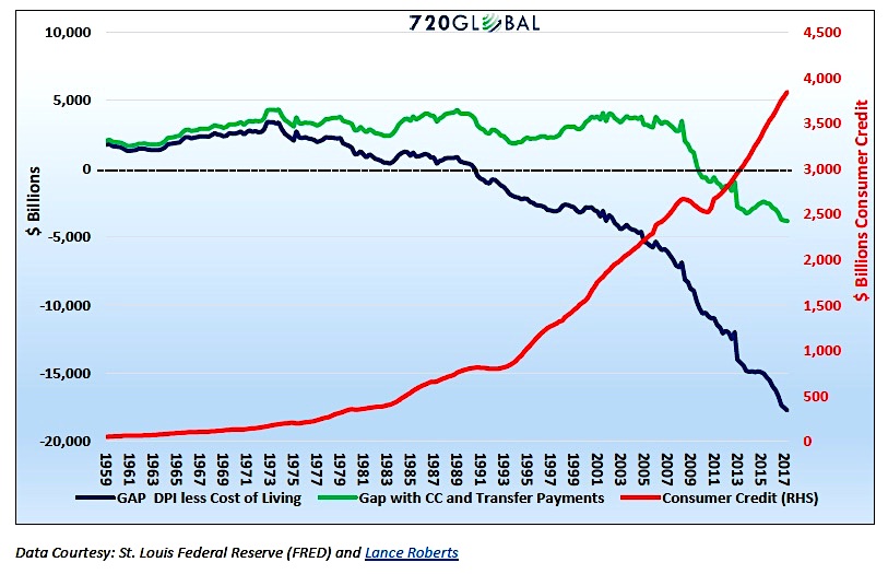 Cost Of Living Chart