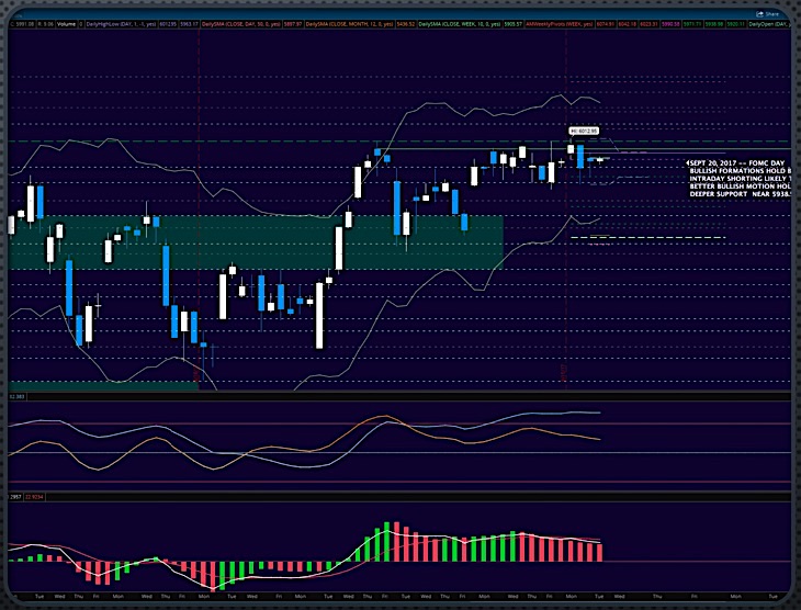 Ndx Chart