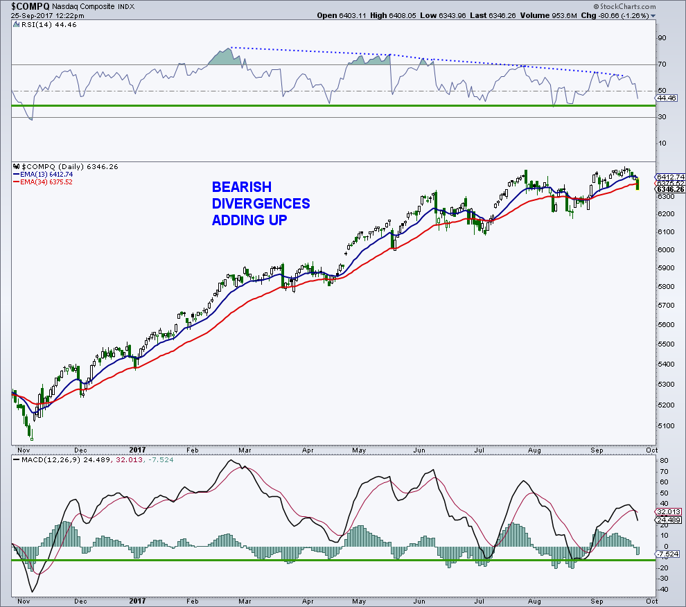 Indexnasdaq Ixic Chart