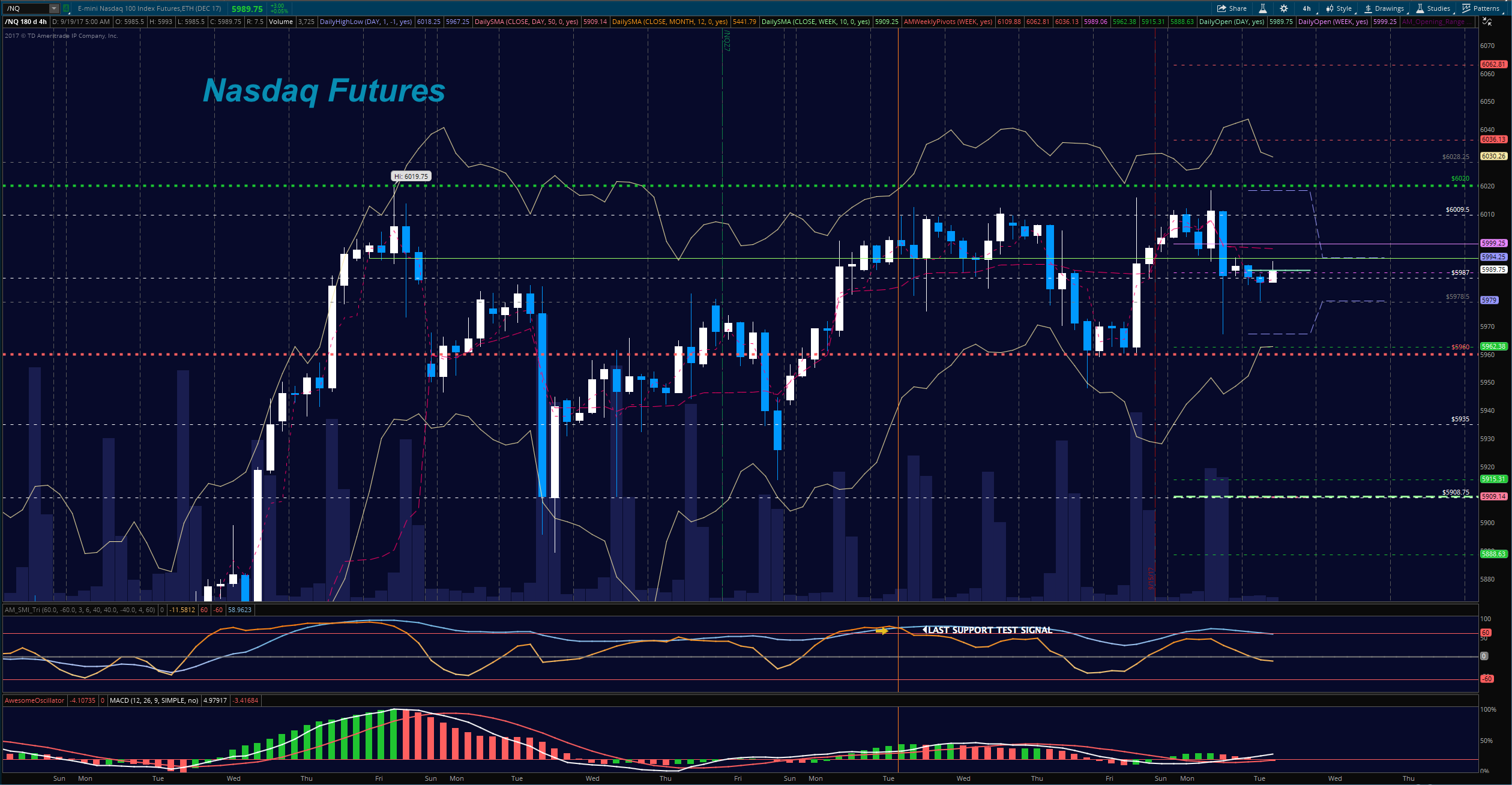 S&P 500 Futures Update & Trading Outlook - September 19 - See It Market