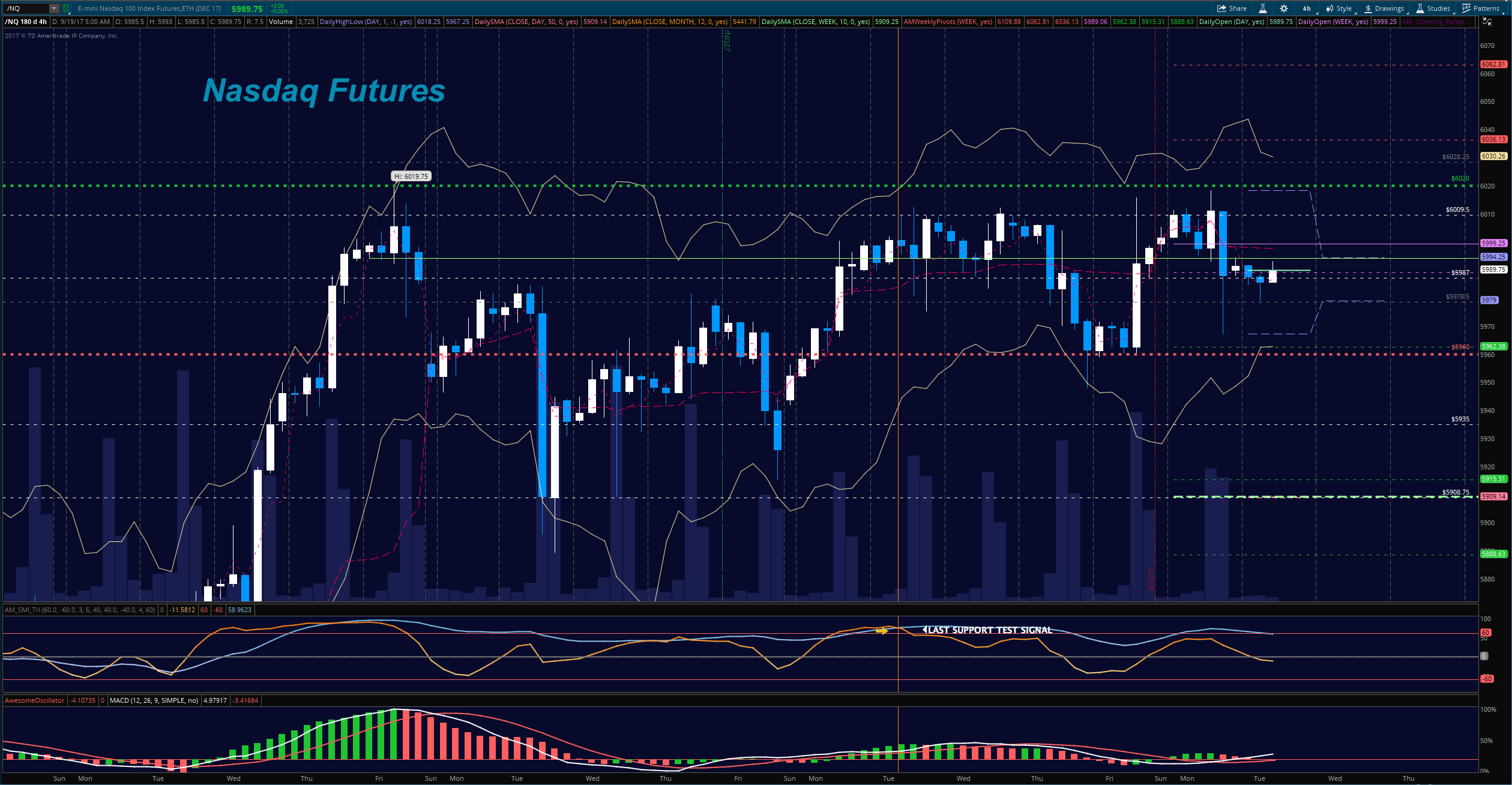 S&P 500 Futures Update & Trading Outlook September 19 See It Market