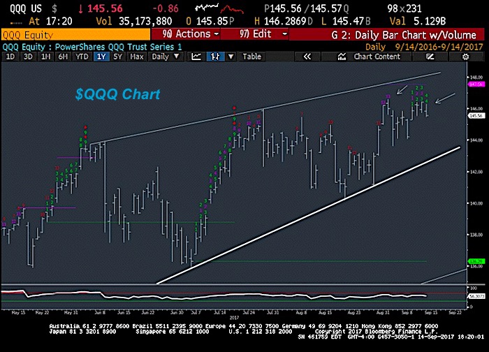 qqq nasdaq 100 etf chart bearish top chart_15 september 2017