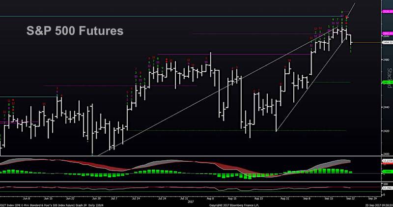 Indexcboe Inx Chart