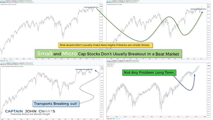 Small Caps Surge: How Healthy Is This Stock Market? - See It Market