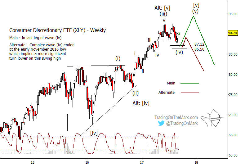 Xly Chart