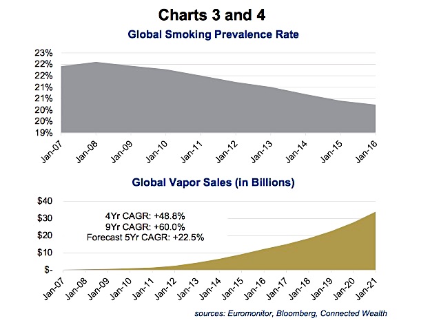 global smoking_cigarettes_rate_percentage_year 2017