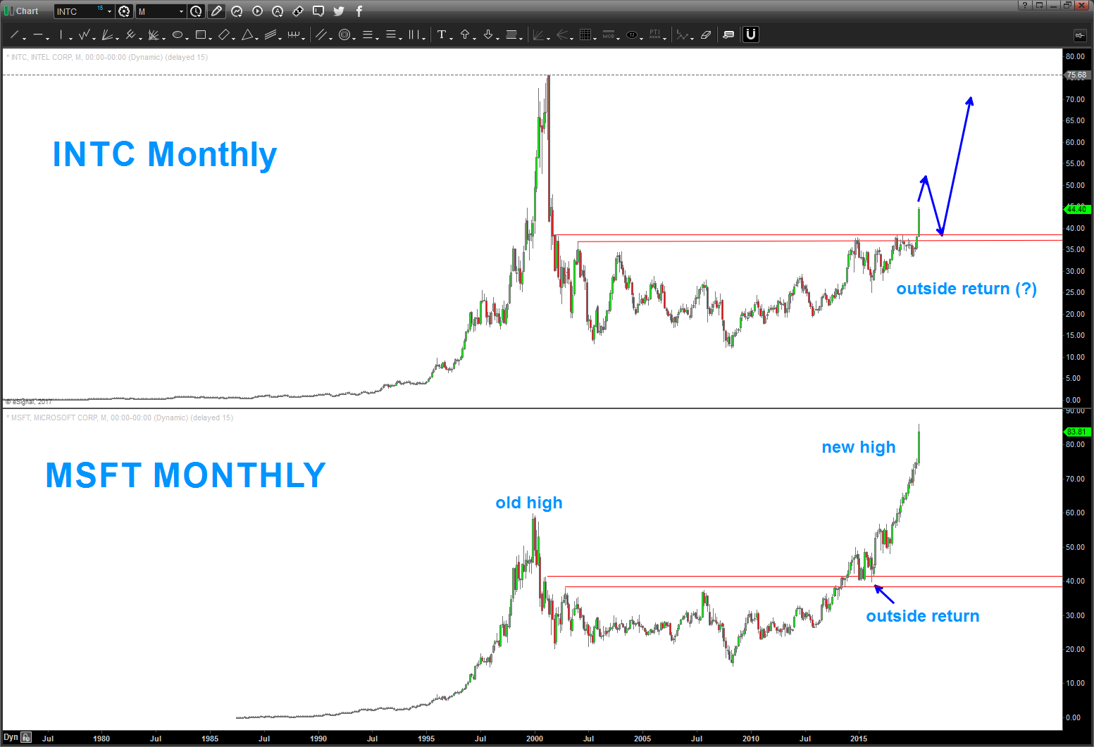 Intel 10 Year Stock Chart