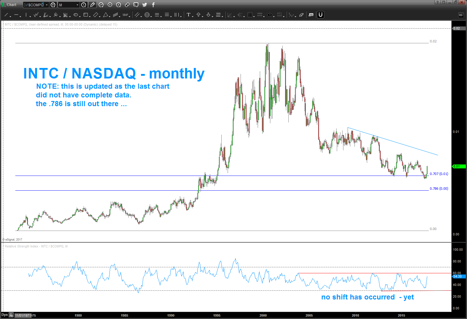 Intel's Stock (INTC) A Buy... But Wait For The Coming Pullback - See It ...