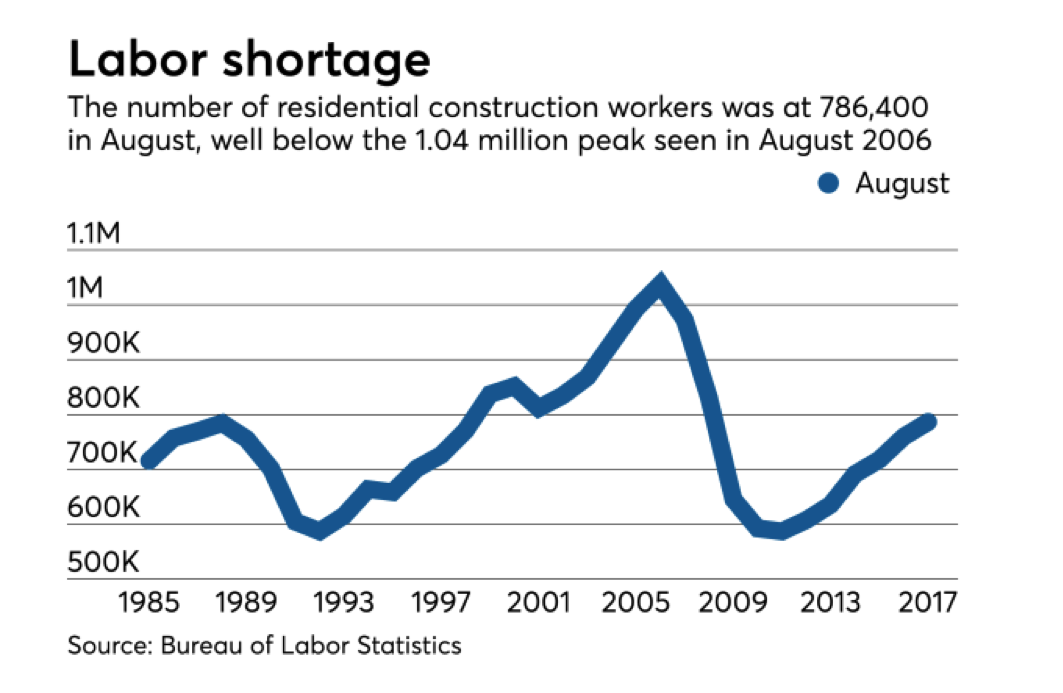labor shortage graphic_bureau of labor statistics_october 2017