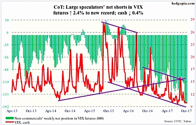 Vix Chart Yahoo