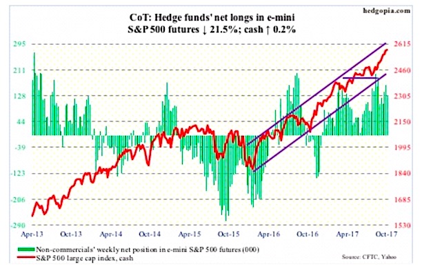 Cot Index Chart