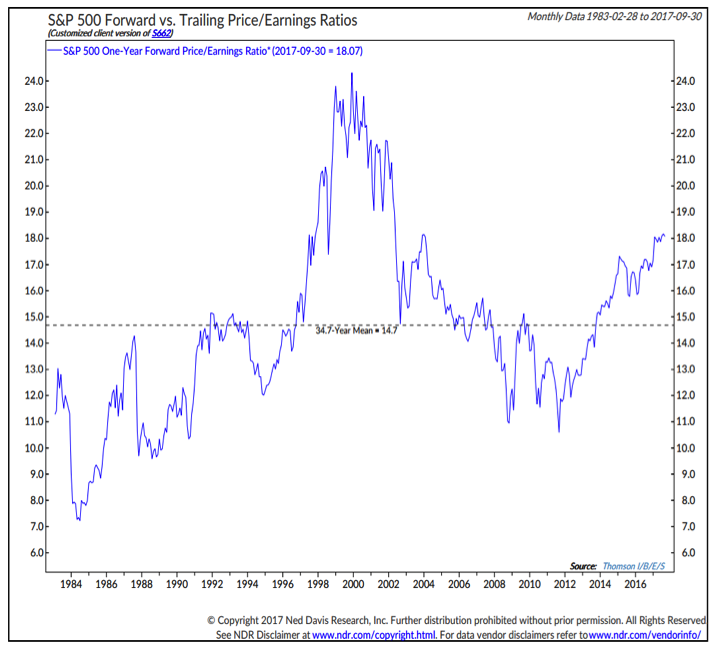 sp 500 forward earnings vs trailing year over year_3q 2017_chart_ned davis research