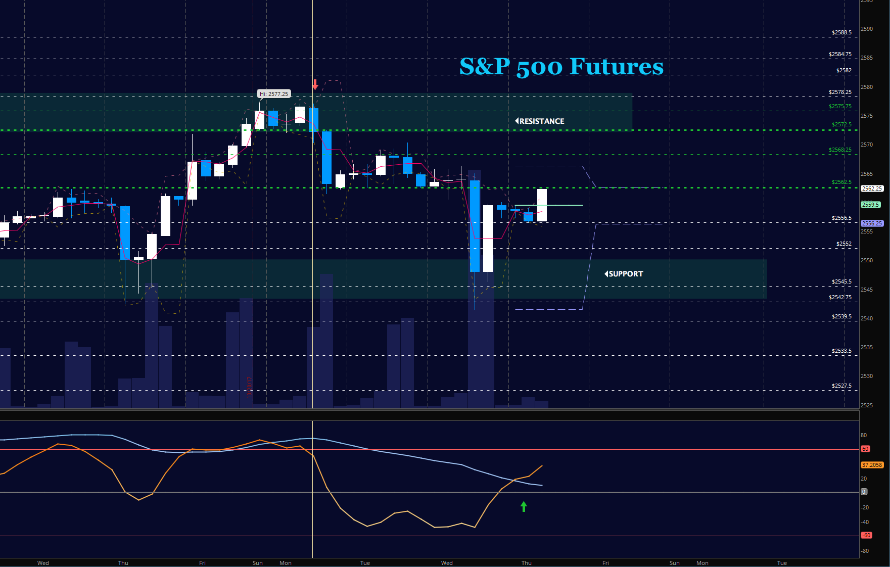 S&P 500 Futures Trading Outlook For October 26 See It Market
