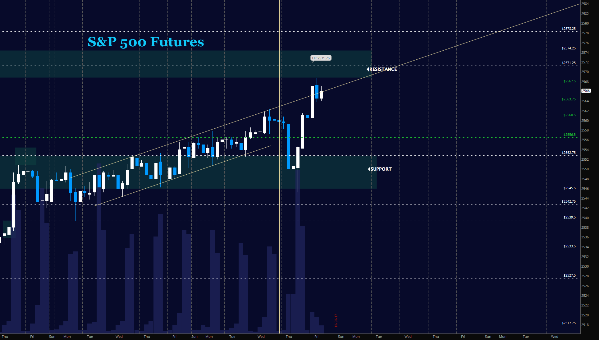 S p 500 futures trading outlook for october 20 see it market