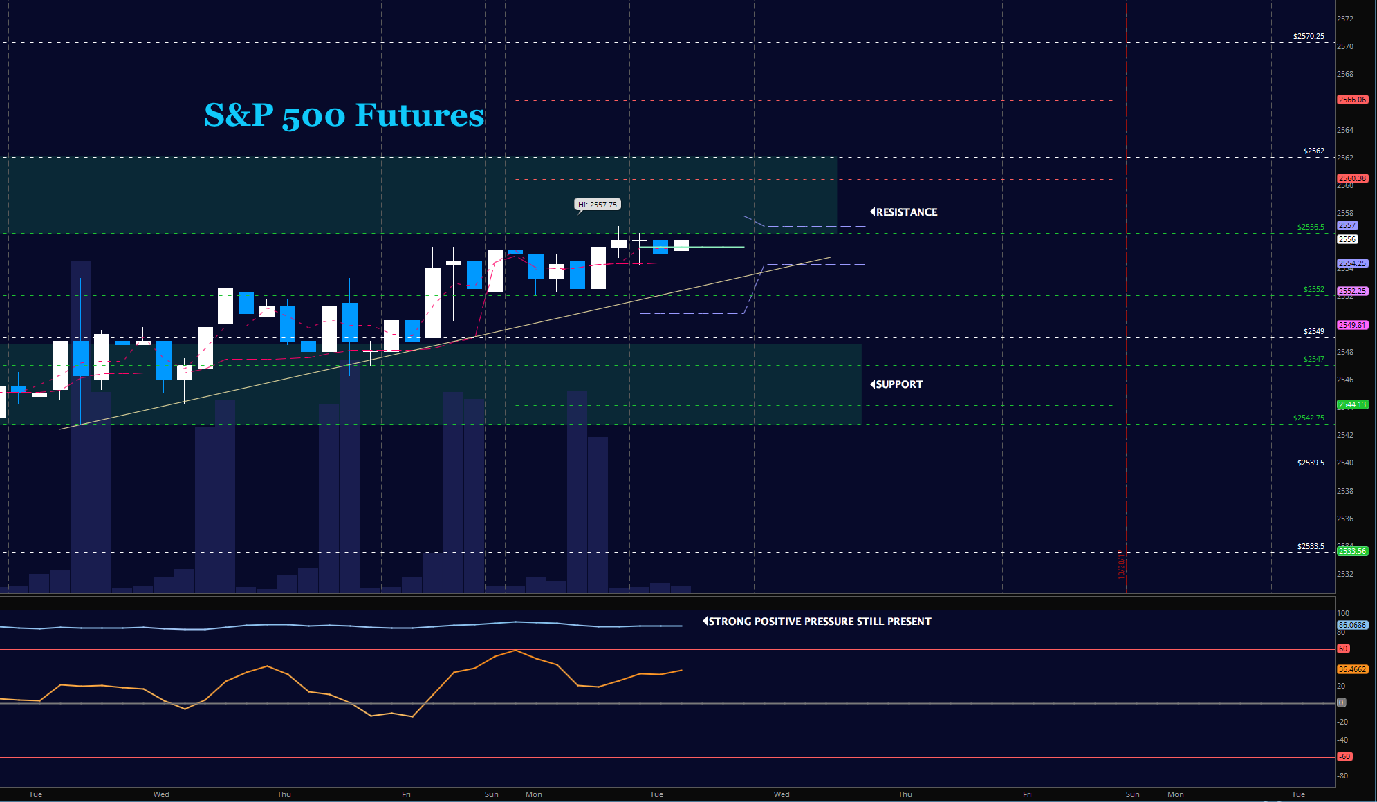 S p 500 futures trading outlook for october 17 see it market