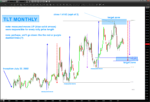 tlt 20 year treasury bond chart lower price targets_october