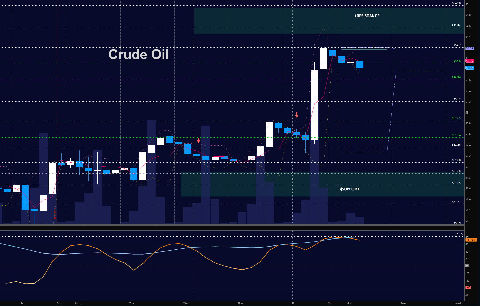 wti crude oil october 30 stock market futures chart outlook update