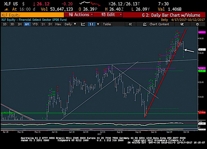 Xlf Chart