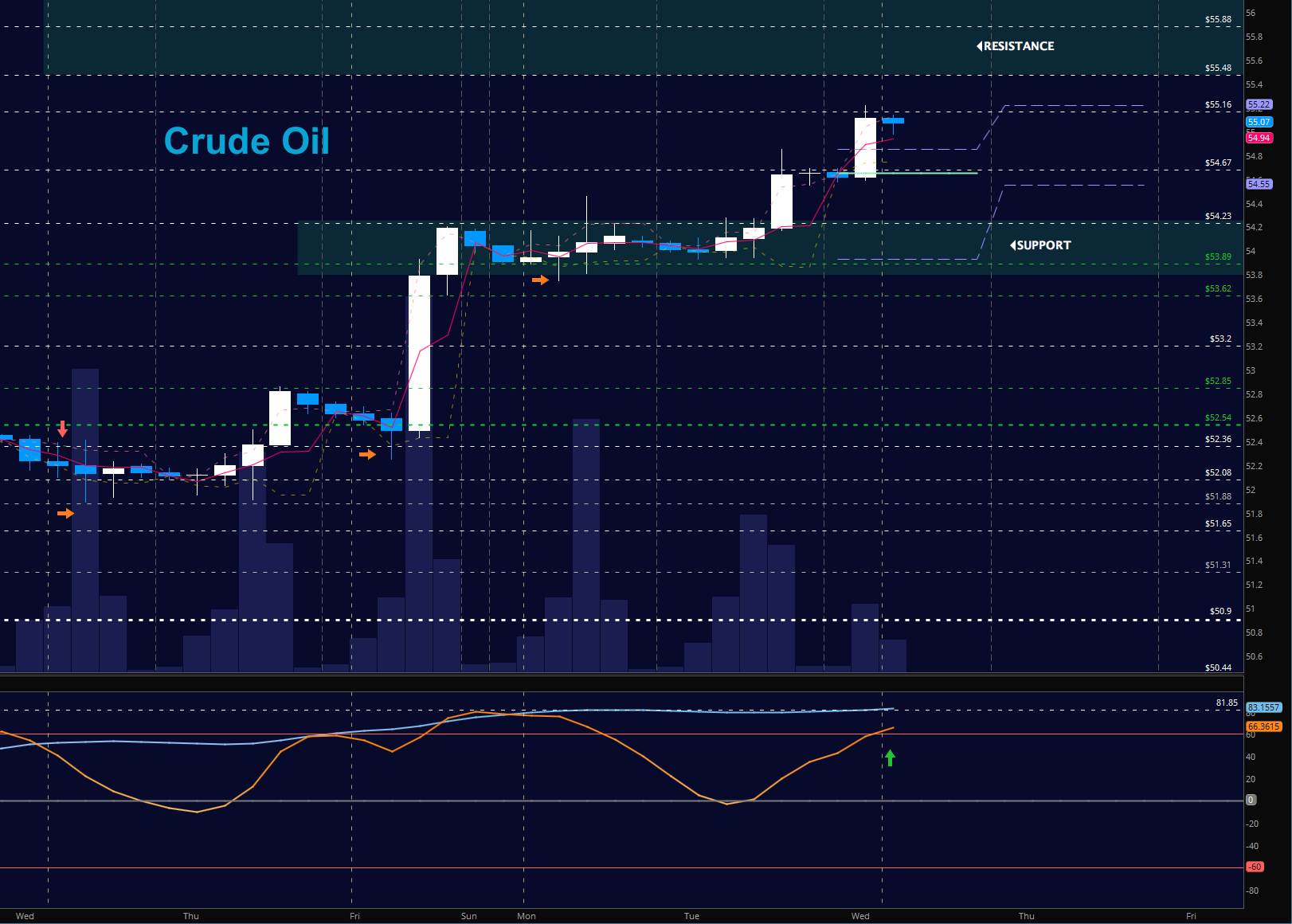 crude oil november 1 stock market futures update chart news update