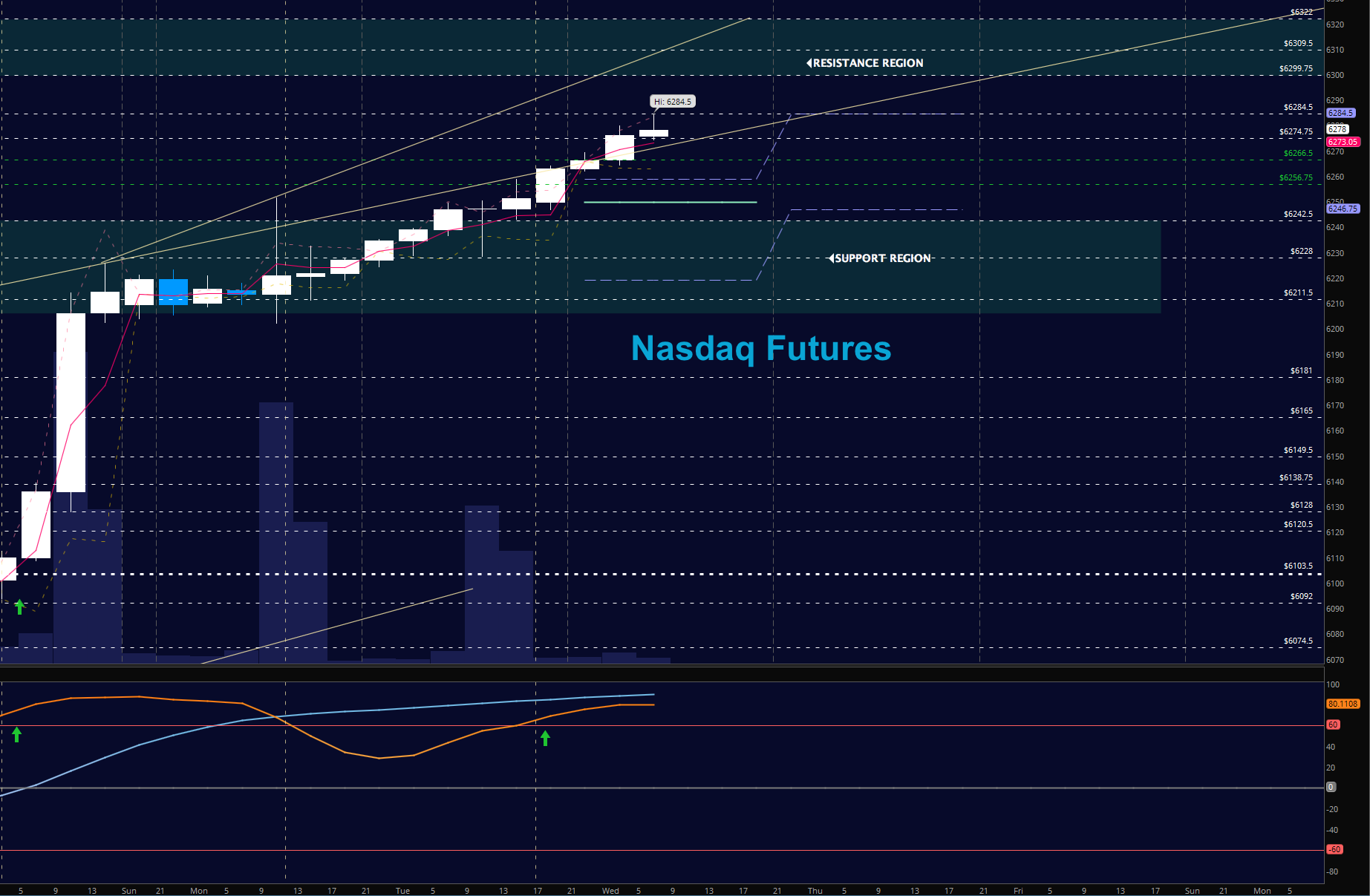nasdaq futures november 1 stock market update nq chart news update