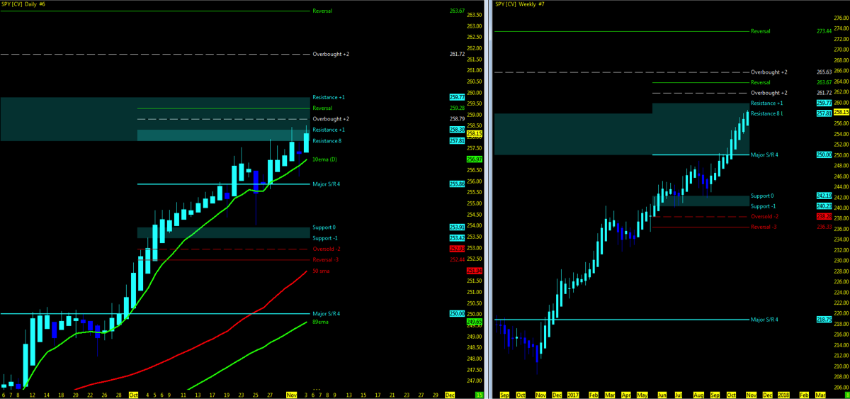 Spy Candlestick Chart