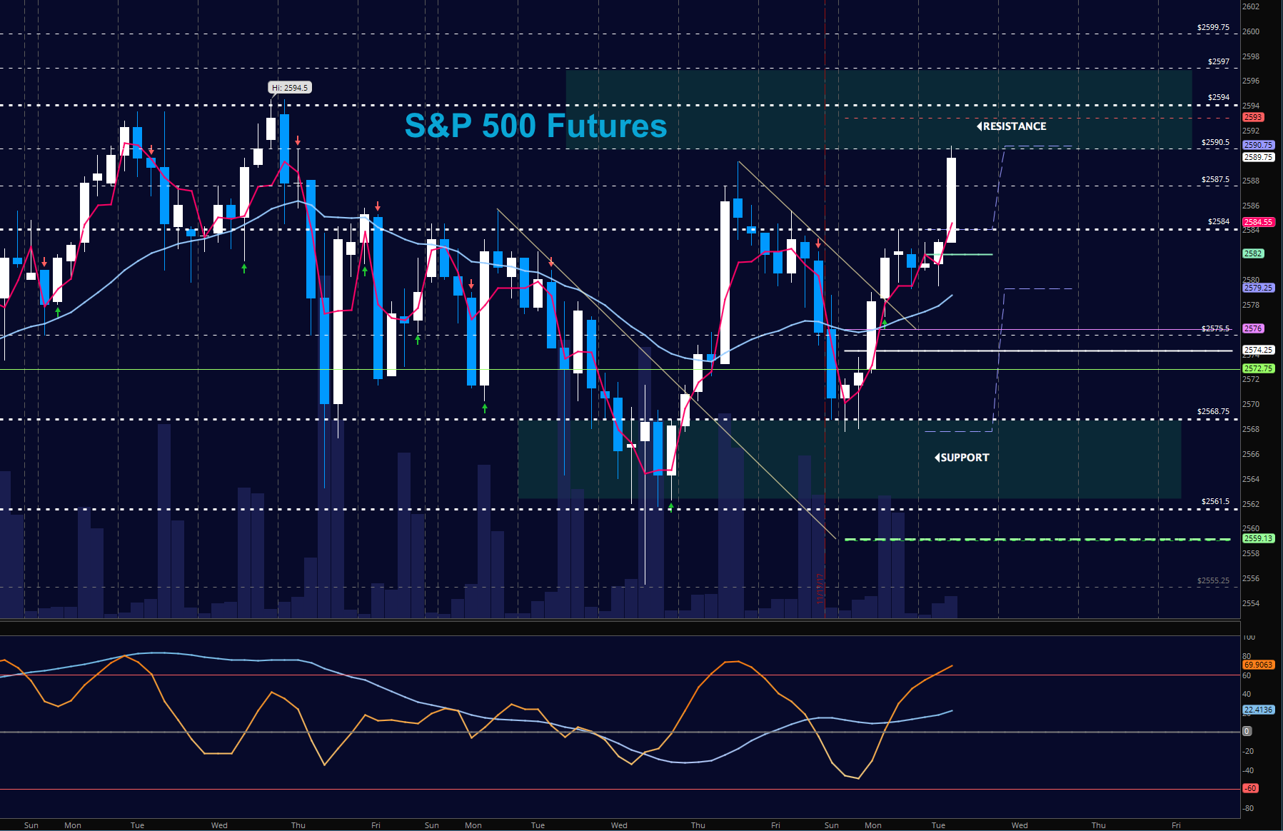 Fx Trading Suggestions To Enhance Your Profits 2