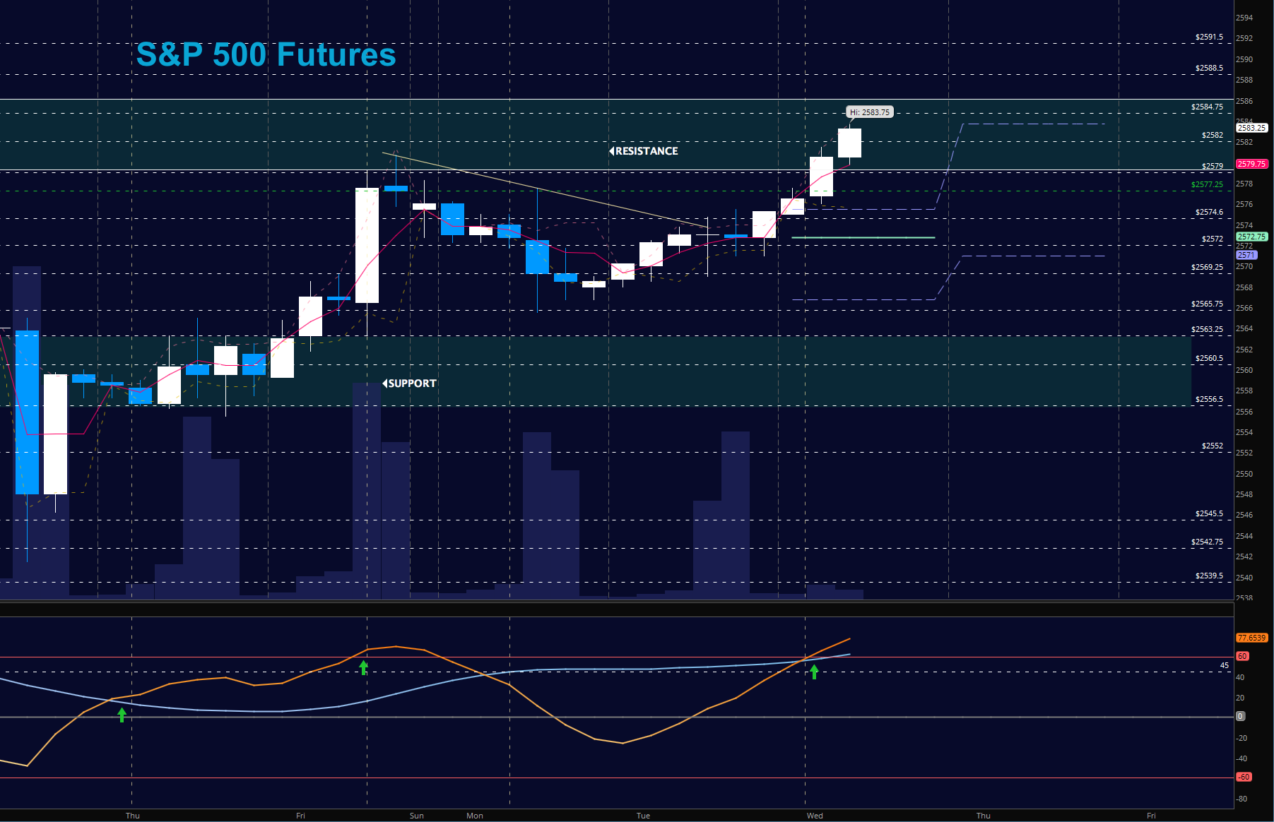 s&p 500 futures november 1 stock market update chart news update