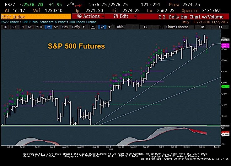 Aapl After Hours Chart