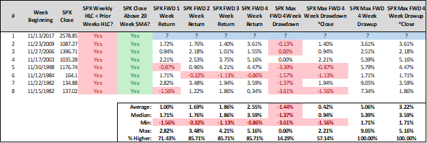 stock market forward returns_november weakness_up trend_investing_news