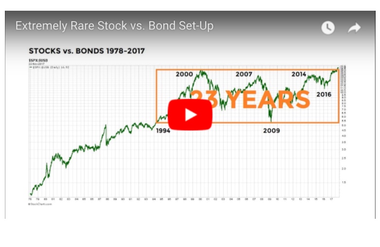 Breakout! Price Indicators Favor Stocks Over Bonds