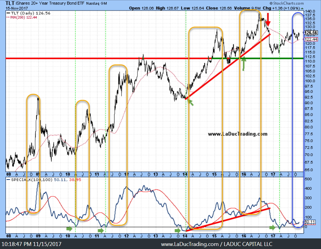 Jo Etf Chart