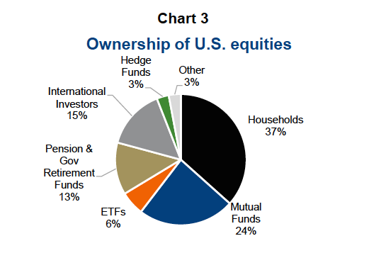 us ownership equities by investor types_investing_news_november 2017