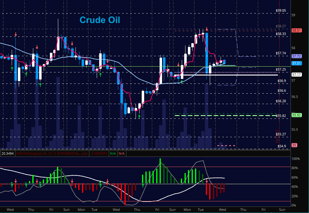 crude oil futures market trading update chart december 13 news